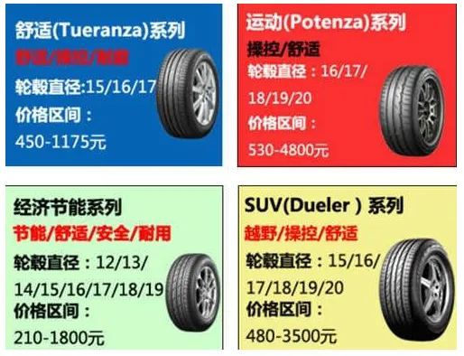 普利司通轮胎属于什么档次