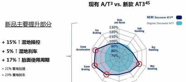 固铂AT3 4S评测怎么样？固铂AT3与新款AT3 4S的区别
