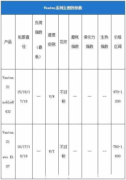 韩泰轮胎价格表，韩泰轮胎型号价格表185、205