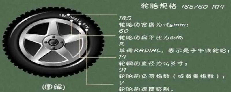 轮胎代码含义，22550r17轮胎什么意思