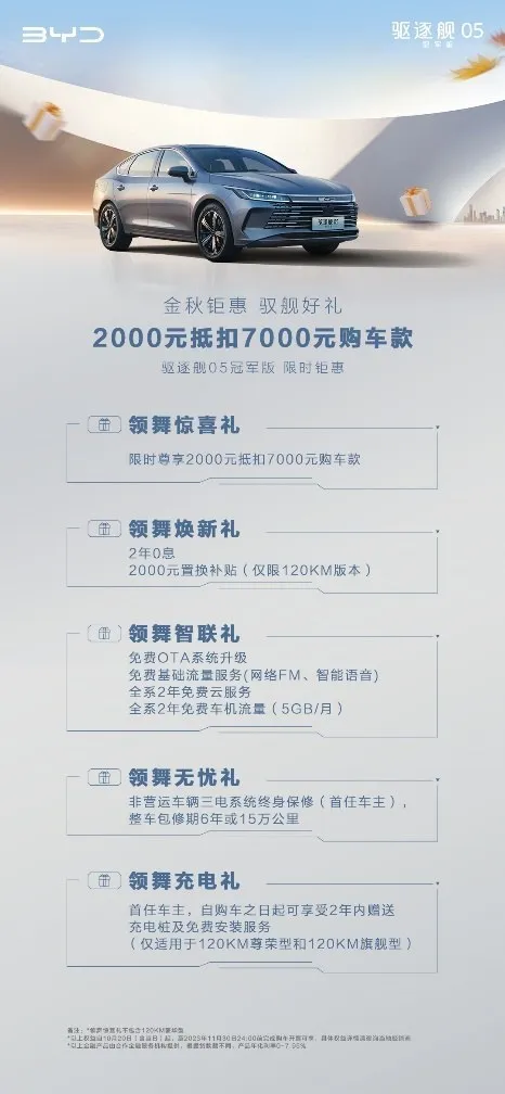 限时2000元抵7000元！更卷的比亚迪驱逐舰05冠军版金秋钜