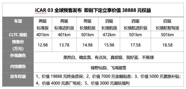 12.98万元起 “潮盒电动SUV”奇瑞iCAR 03开启预售