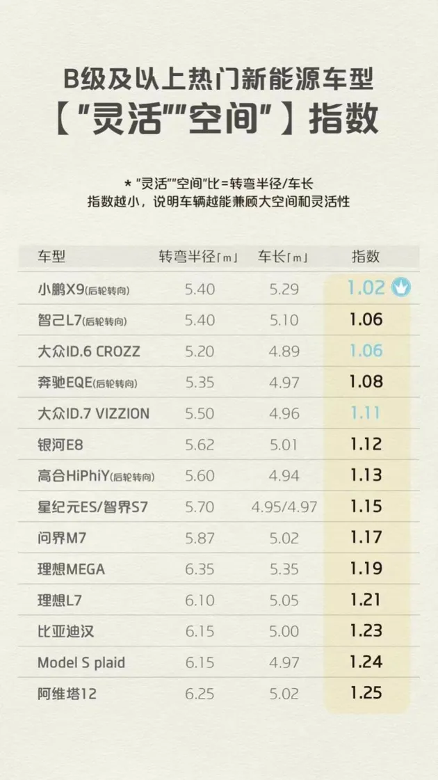 连续26 周位居合资纯电SUV周榜第一 一汽-大众ID.家族成年度低调冠军