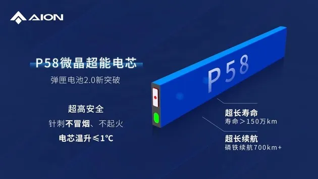 昊铂量产全球最高功率密度、最高转速电驱，即将搭载上车
