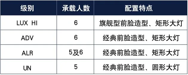 全新普拉多预售级别提前解锁 2月29日上市