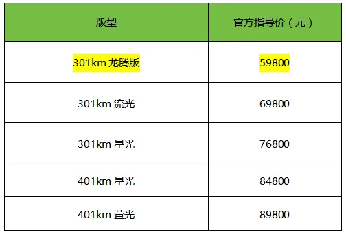 几何E萤火虫龙腾版5.98万元上市 300km纯电车进入5万时代