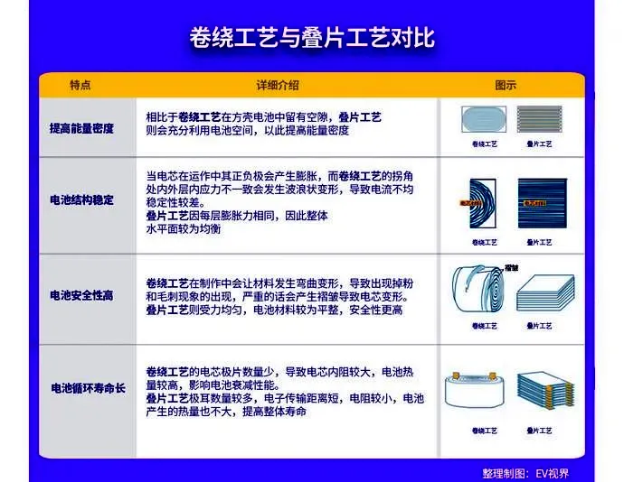 唯快不破！蜂巢能源高速叠片技术如何刷新行业新认知？