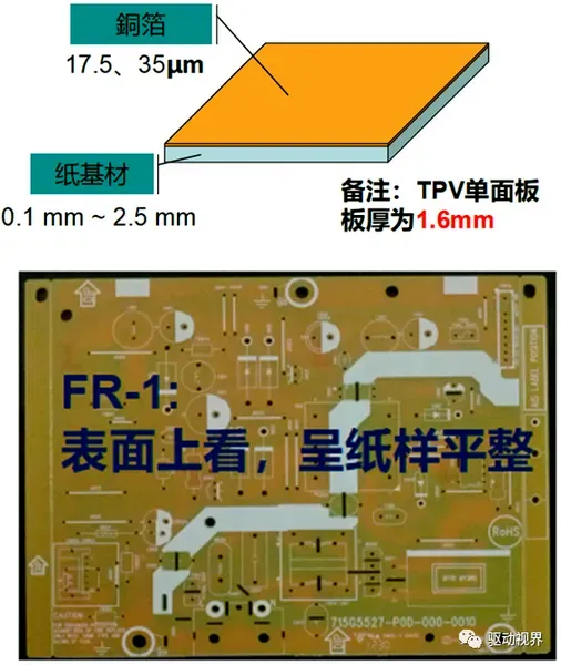 PCB板材基础知识介绍