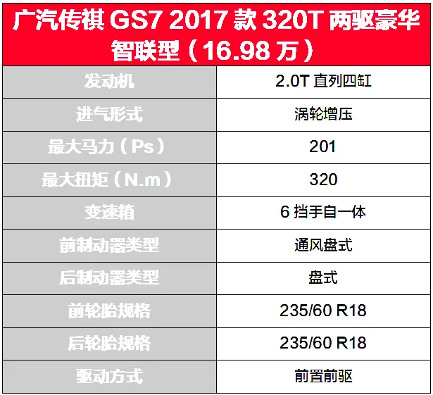 【实测】油耗不到0.5元/公里，这款国产“大块头”SUV性