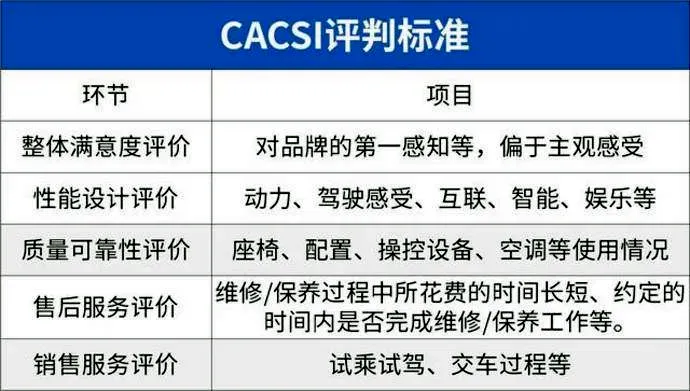 购车必看！2020中国汽车用户满意度测评结果出炉