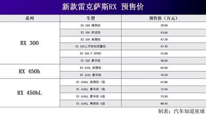 实拍新款雷克萨斯RX，提供6/7座版本，仅多加2.2万