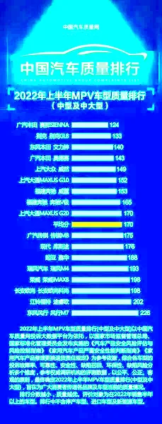 MPV车型别乱买 最新质量排名出炉 9款达标 别克GL8第二