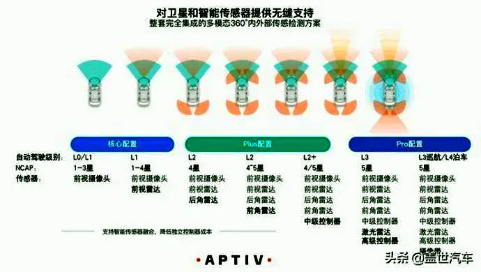 2021上海车展安波福带来了哪些新的解决方案