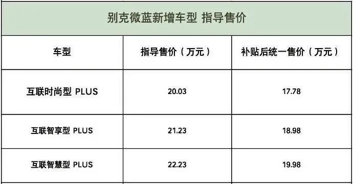 别克新车型——微蓝上市，补贴后售17.78万起