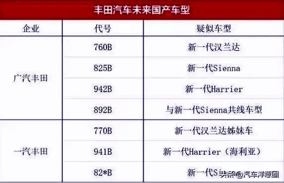 丰田又一重磅SUV国产，专属徽标不止皇冠？搭2.0L引擎，即将