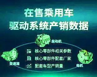 中国市场汽车发动机和变速箱系统产销量数据一览