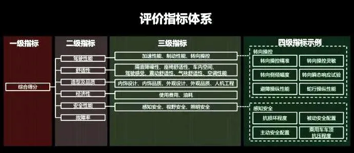 CCRT公布首批评价结果 自主品牌表现亮眼