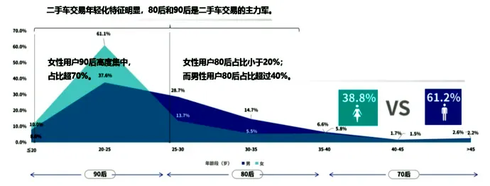 买车看保值率，各级别车型保值率最高车型曝光