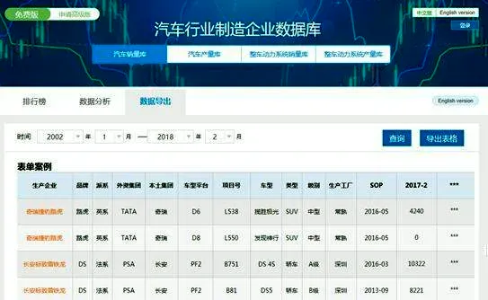 双十一 | 购中国乘用车产销量数据查询系统赠产销量数据报告