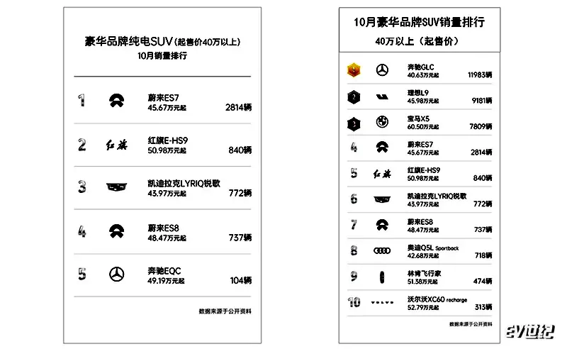 三级别充电体系全场景覆盖 拥有LYRIQ锐歌，你只管尽情开！