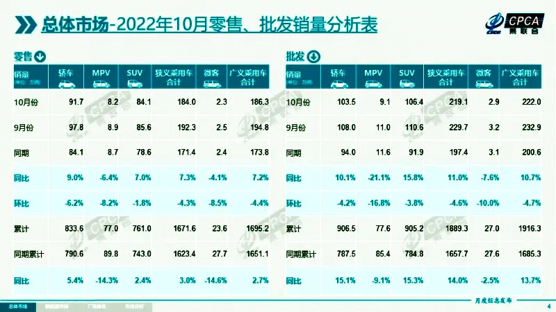 国产“七巨头”10月销量：比亚迪“一骑绝尘”，长城汽车掉队？