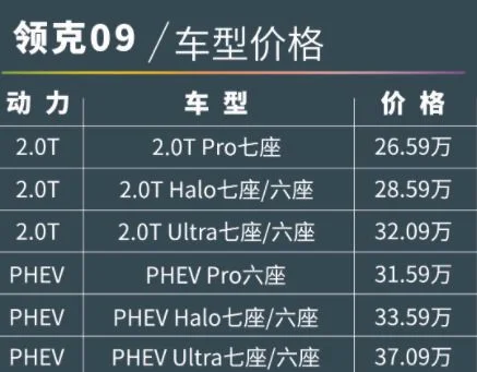 2022款领克09什么时候上市 新款车型外观小幅度改款最新消息