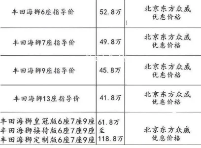 丰田海狮9座商务车价格，丰田海狮9座落地价多少钱