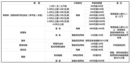 车船税交强险收费标准