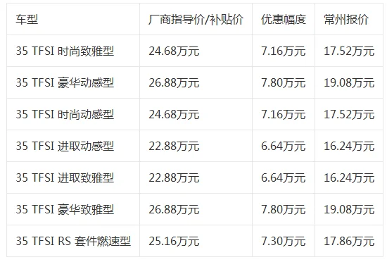 奥迪q2l新车报价，奥迪q2l多少钱2022款落地价