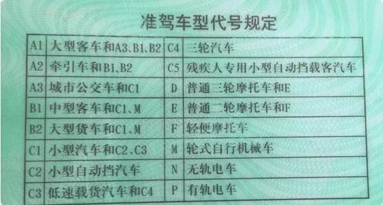 c1和c2有什么区别