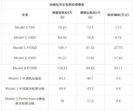 特斯拉汽车价格表最低多少钱