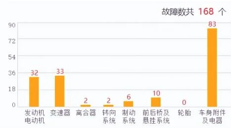 名爵5车的质量怎么样口碑怎么样