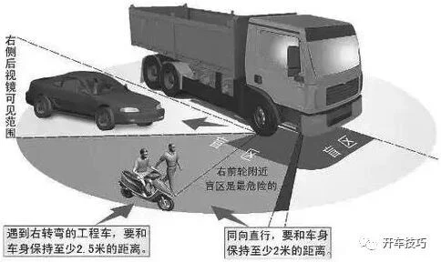 开车必须注意这些观察死角盲区 2.webp