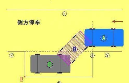 侧方位停车技巧详解