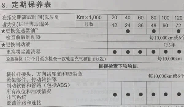 汽车保养必须要去4s店吗 2.webp