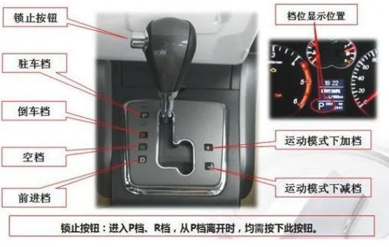 自动挡车档位介绍图解及说明