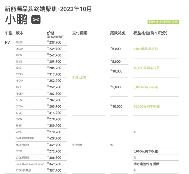 小鹏P7降价2万？改款车型向G9看齐，哪个更值得入手？