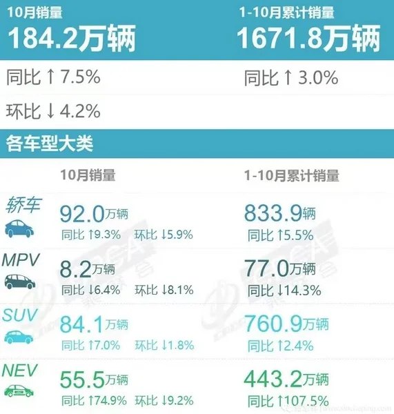 10月轿车销量点评：比亚迪秦“让位”，轩逸锁定全年冠军