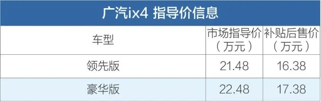 2018成都车展：广汽ix4上市 补贴后售16.38-17.38万元