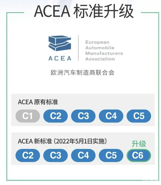 统一润滑油对标国际最新标准，坚持以质量为核心