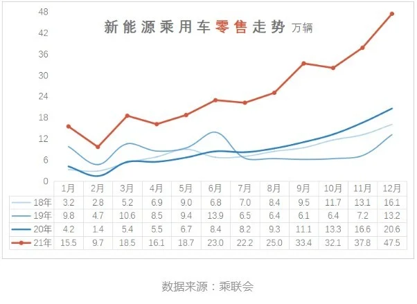 新能源汽车大爆发，且看混动技术哪家强？