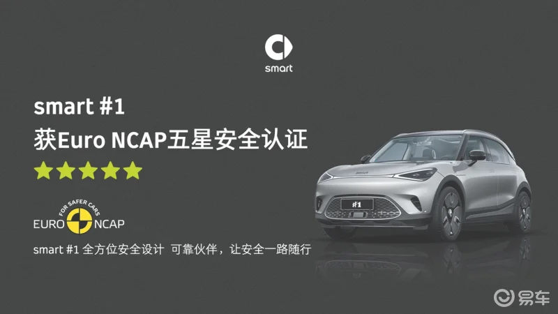 smart精灵#1荣获Euro NCAP“五星安全认证”