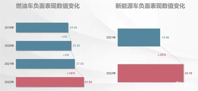 2022中国汽车产品质量表现研究（AQR）系列结果发布