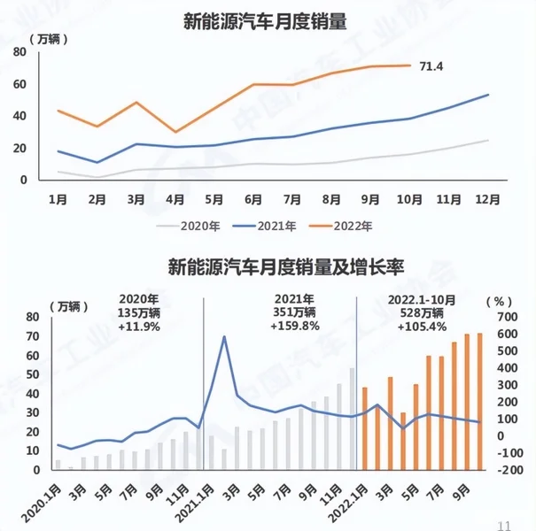 销量“杀疯”了，纯电动车是未来出行的天下？未必！