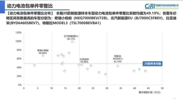 电池包能有多贵？丰田、索尼等8家企业成立合资公司