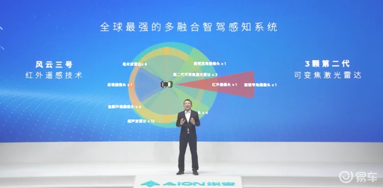 红外遥感技术、可变焦激光雷达，埃安星灵架构技术详解