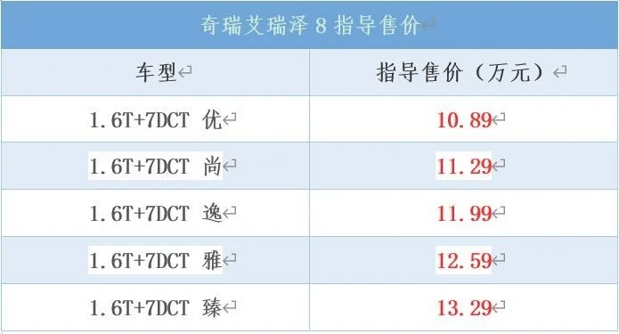 10万级轿车新宠，有硬实力，欲成为自主品牌今年最大的黑马