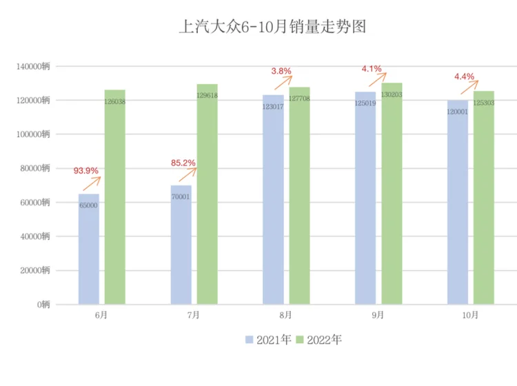 除了车与品牌，上汽大众到底怎样打动了年轻消费者