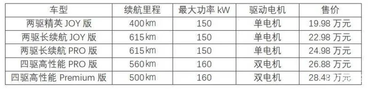 一汽丰田纯电SUV bZ4X正式上市，e-TNGA强在哪