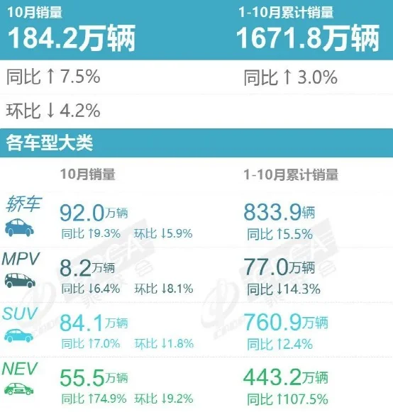 10月MPV销量丨五菱宏光销量同比大跌，别克GL8霸榜